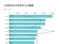 人口回流开始了 湖北等省份十年首现负增长